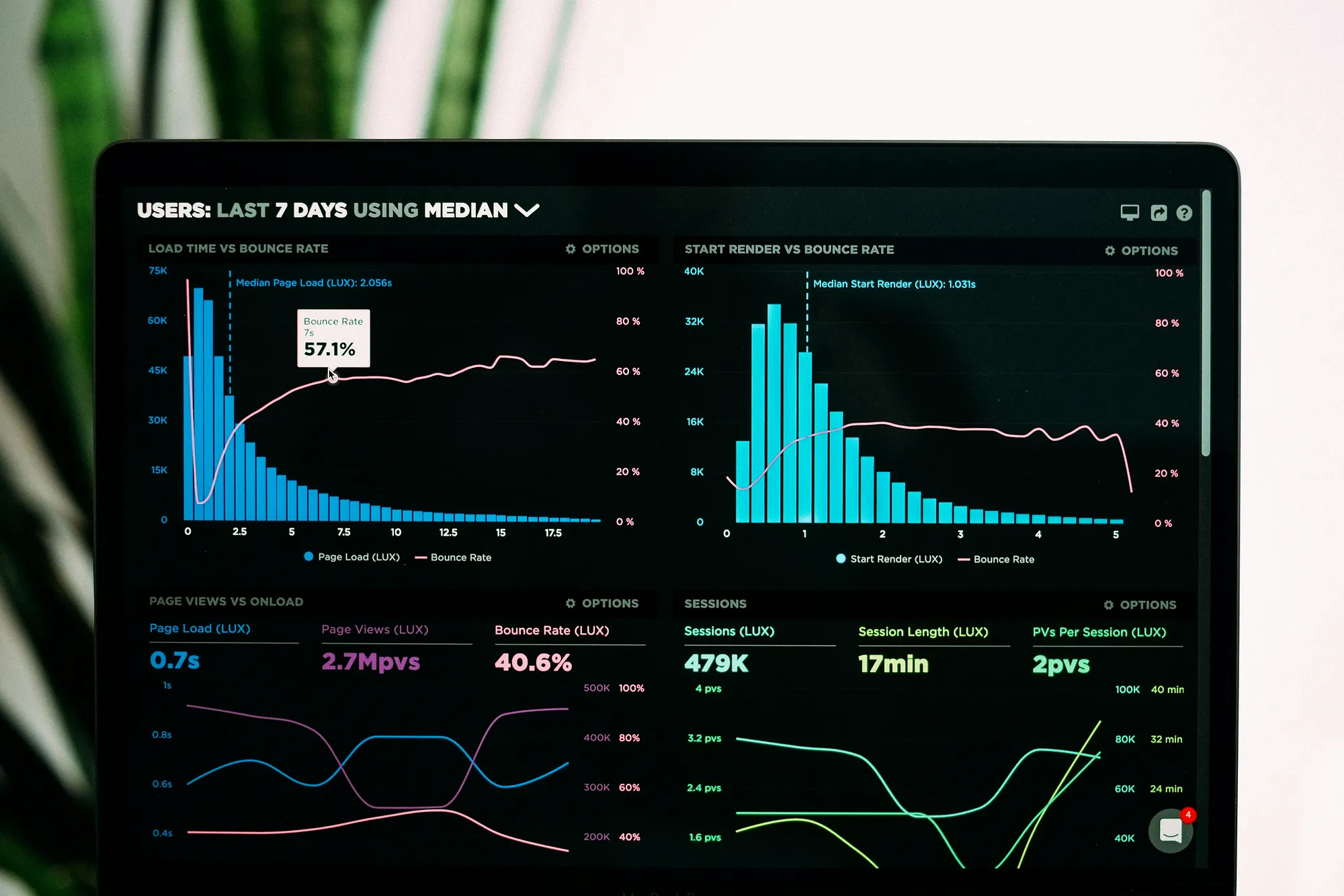 EvidFlow Dashboards